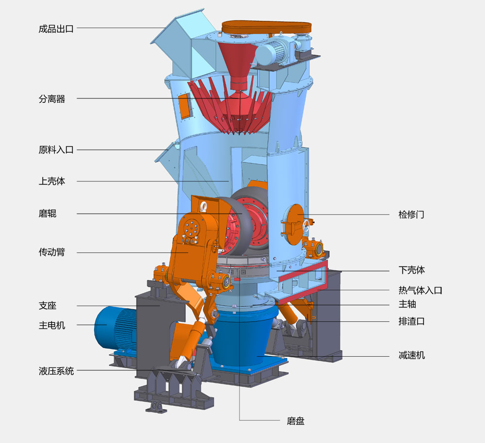 立磨