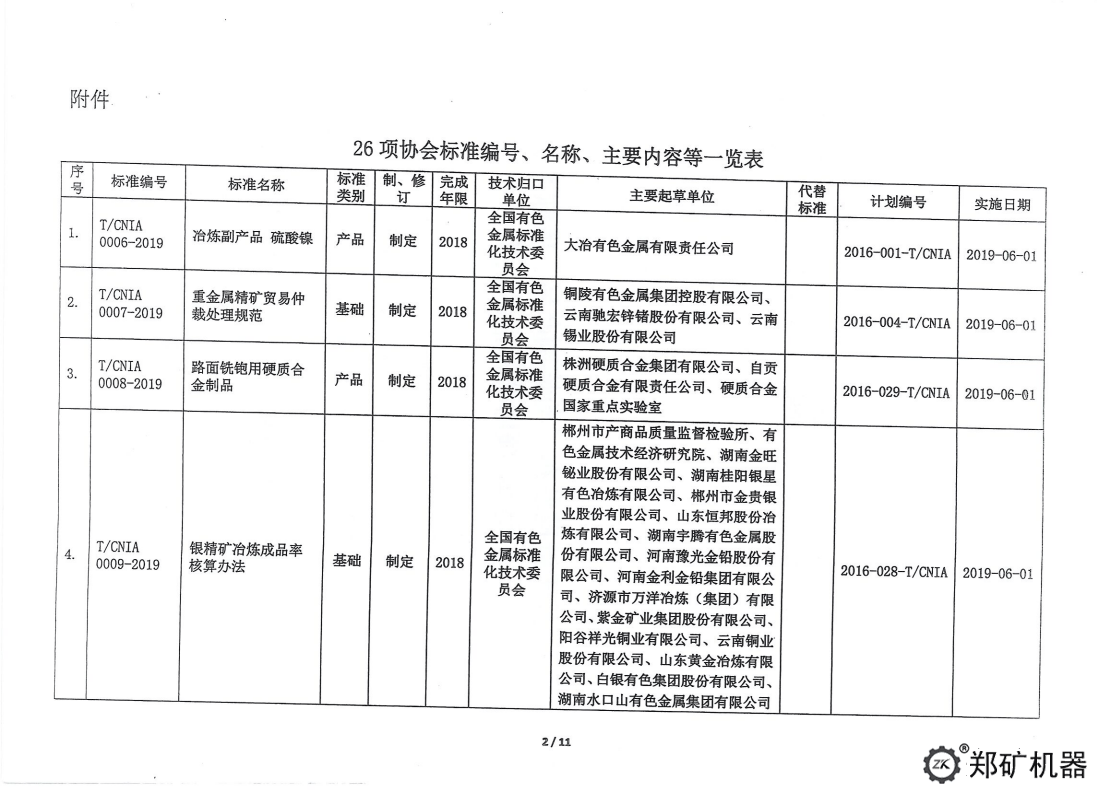 中色協(xié)科字[2019]18號—協(xié)標(biāo)公告