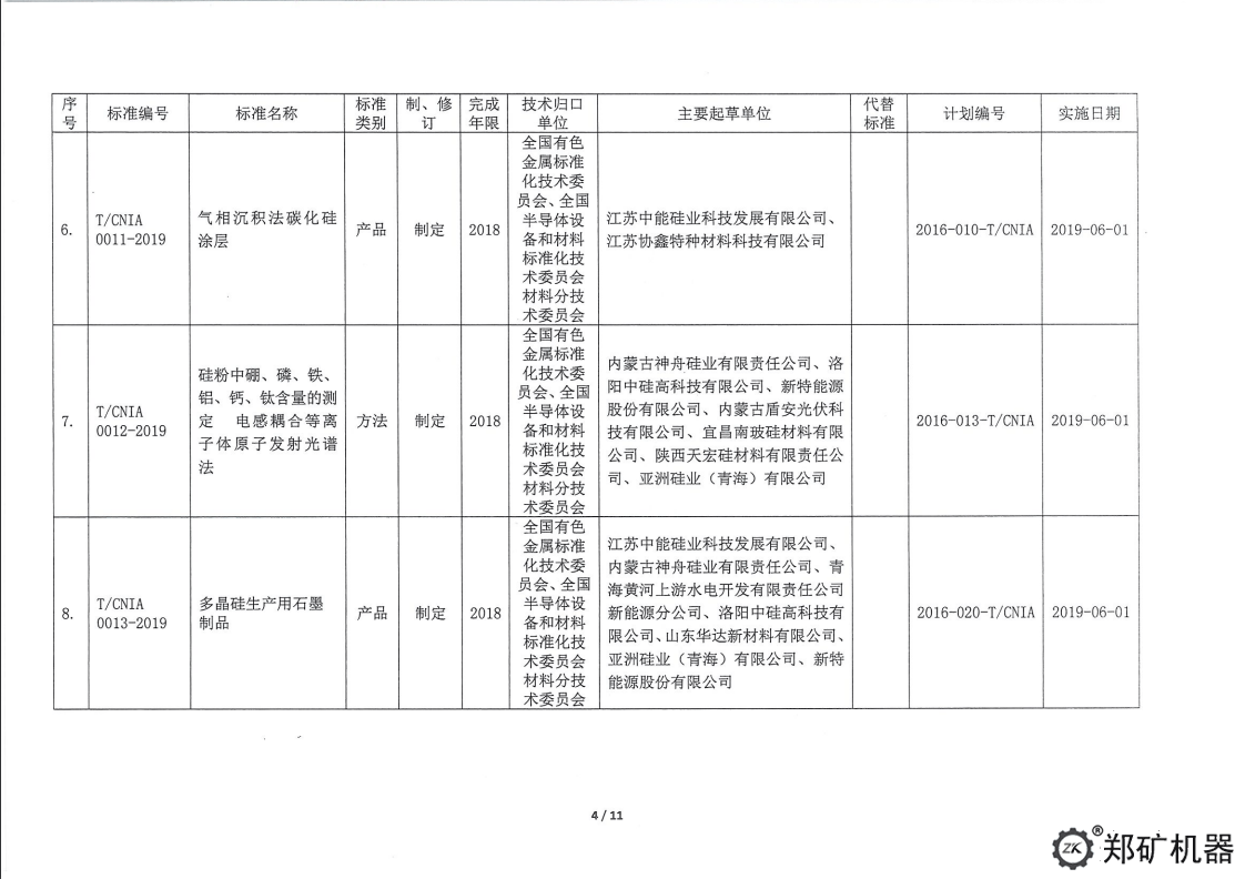 中色協(xié)科字[2019]18號—協(xié)標(biāo)公告