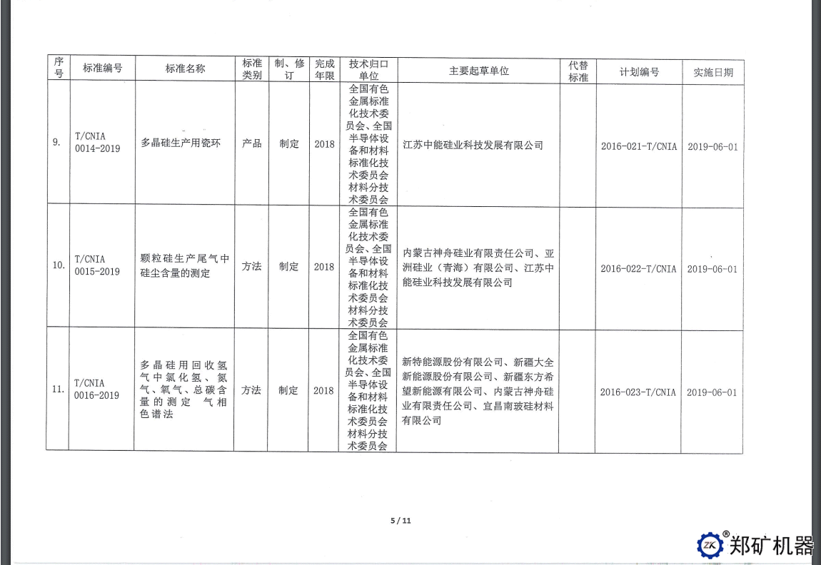 中色協(xié)科字[2019]18號—協(xié)標(biāo)公告