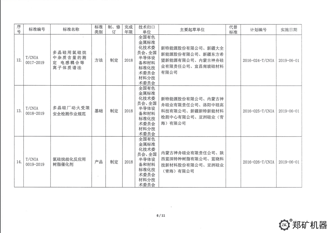 中色協(xié)科字[2019]18號—協(xié)標(biāo)公告