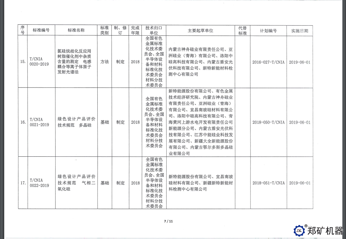 中色協(xié)科字[2019]18號—協(xié)標(biāo)公告