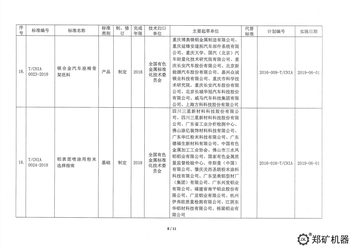 中色協(xié)科字[2019]18號—協(xié)標(biāo)公告