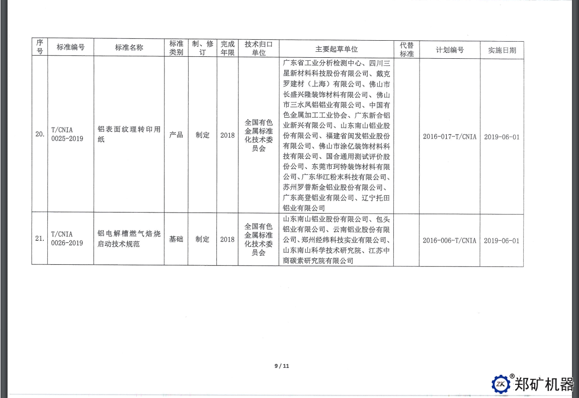 中色協(xié)科字[2019]18號—協(xié)標(biāo)公告