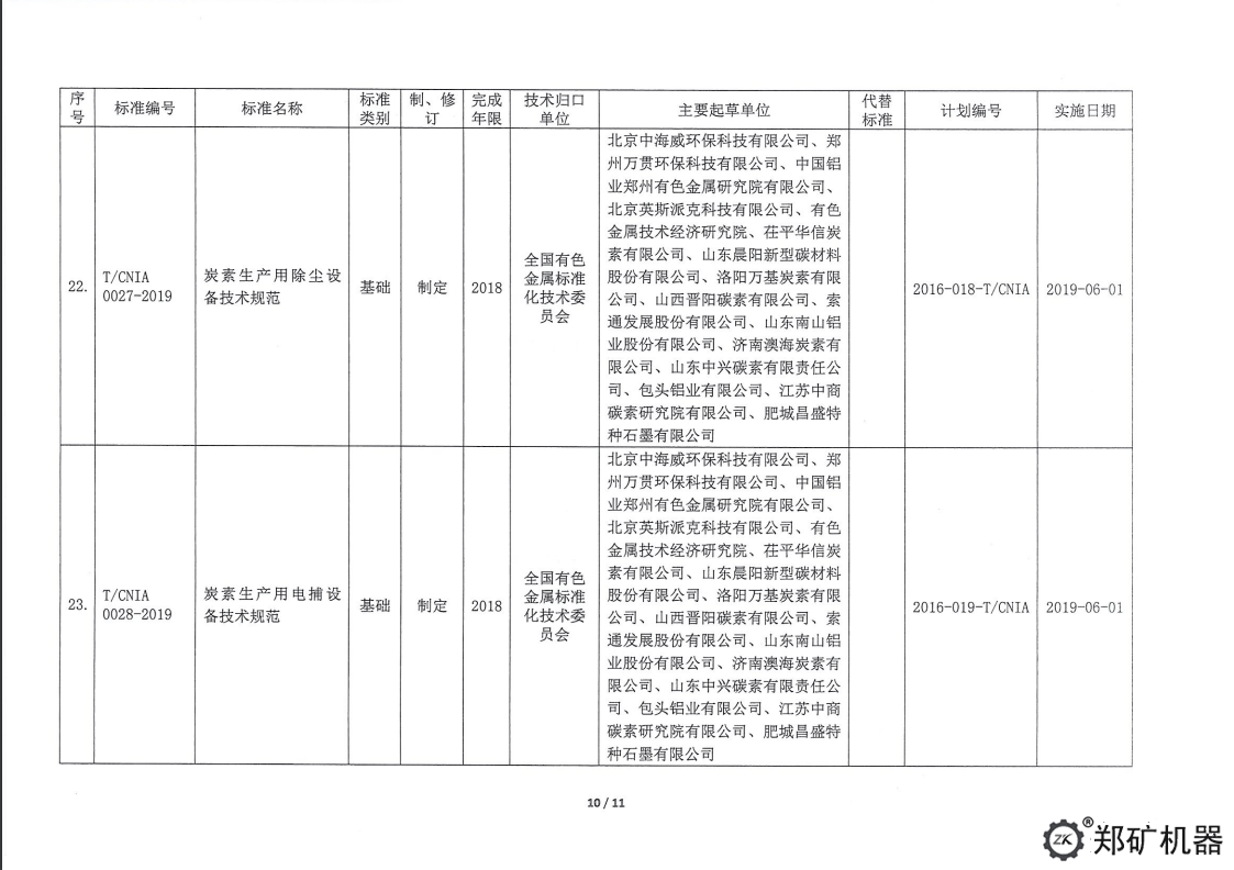 中色協(xié)科字[2019]18號—協(xié)標(biāo)公告