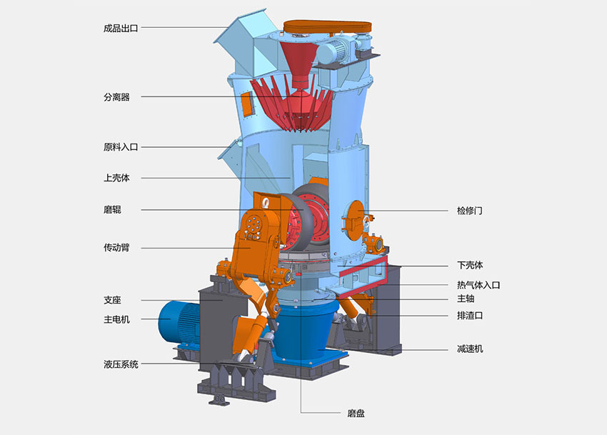 立磨結(jié)構(gòu)圖.jpg