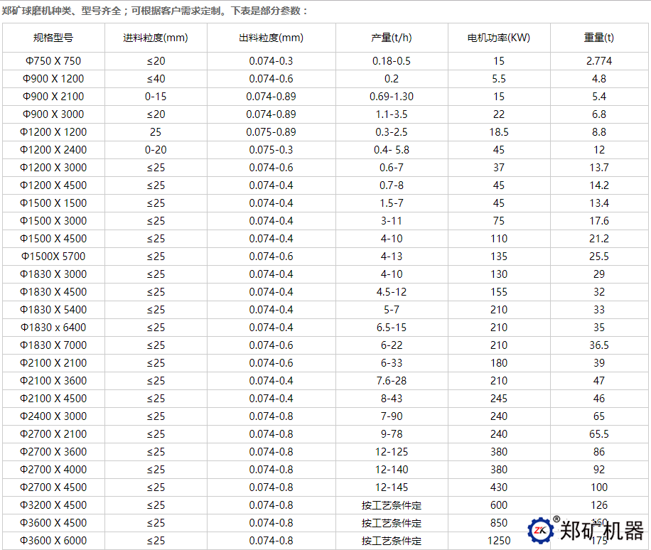 球磨機(jī)參數(shù).png