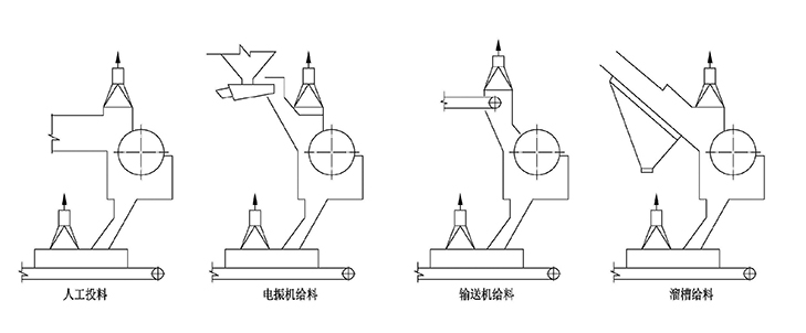 破碎除塵工藝