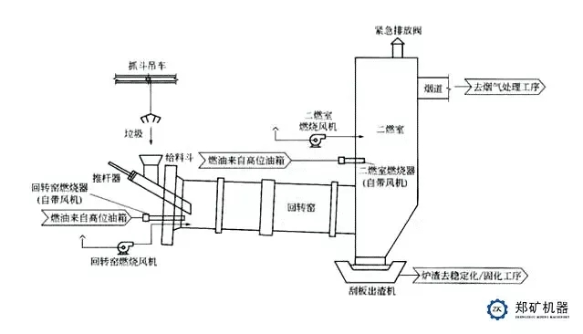 固危廢焚燒回轉窯