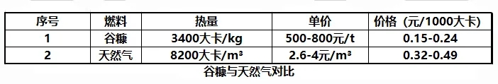 燃料對比