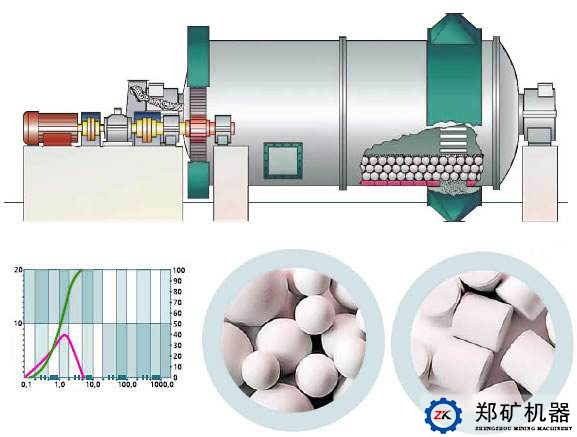 陶瓷球磨機原理圖