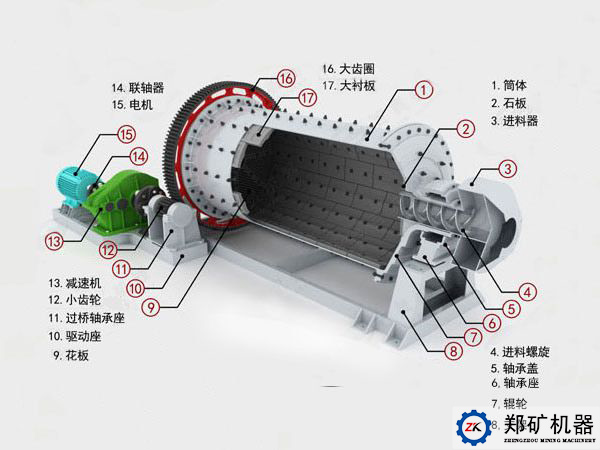 棒磨機結構圖