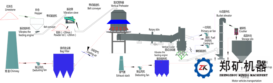 石灰回轉(zhuǎn)窯工藝流程圖