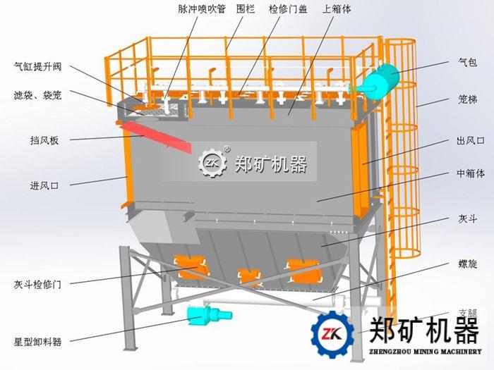 袋式除塵器結構圖