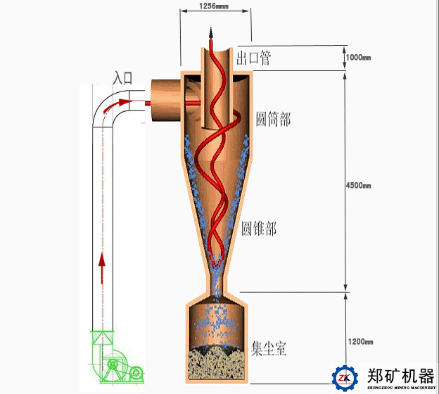 旋風除塵器結構圖