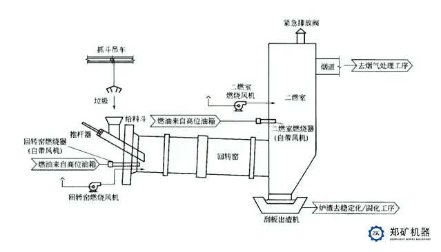 二燃室工作工藝流程