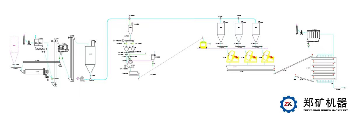 微硅粉生產(chǎn)線工藝流程圖