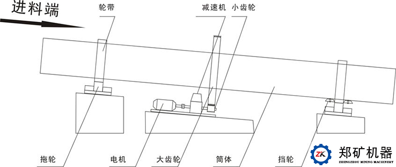 單筒烘干機(jī)結(jié)構(gòu)圖