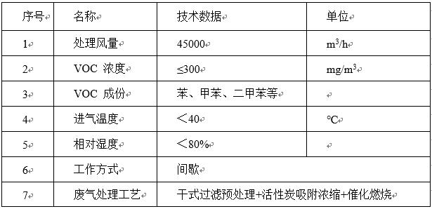 voc廢氣處理系統(tǒng)參數(shù)