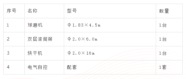 電解槽大修渣處置工藝設(shè)備