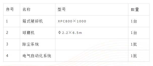 鋁灰處置設(shè)備