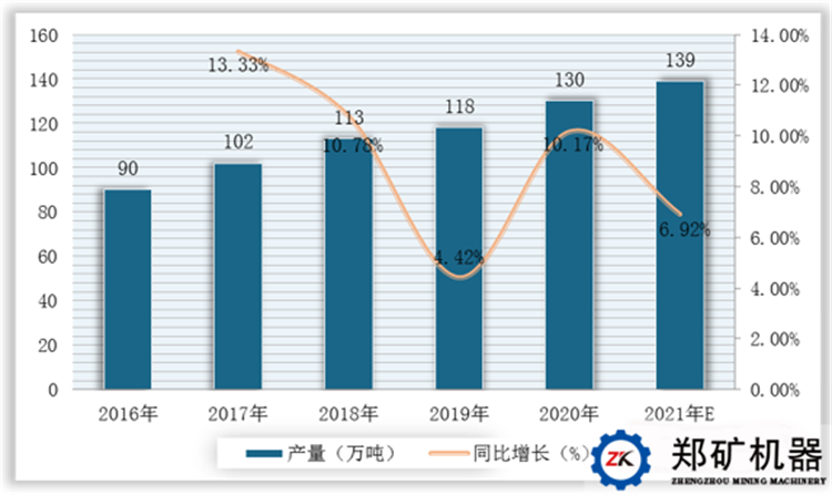 工業(yè)硅趨勢