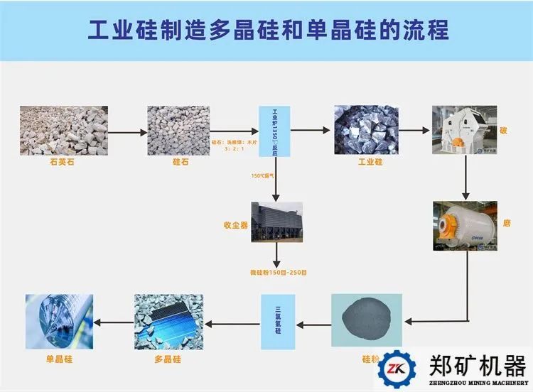 工業(yè)硅制造多晶硅和單晶硅的流程