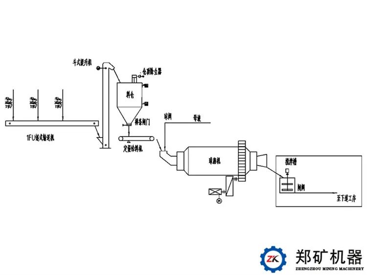 廢舊鋰電池處置工藝流程