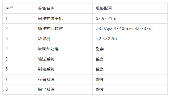 污染土陶粒生產(chǎn)線設(shè)備