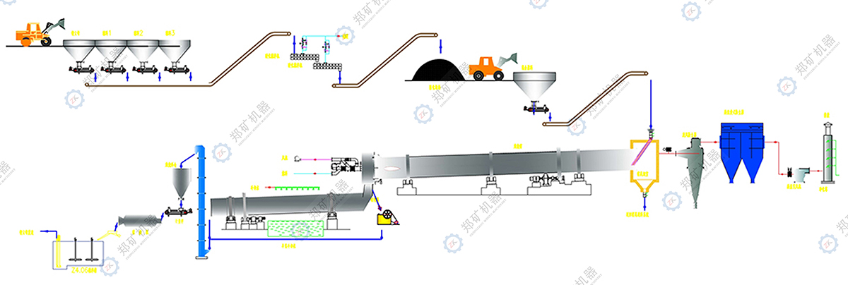 鋰云母生產(chǎn)線流程圖.jpg