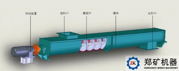 螺旋輸送機(jī)結(jié)構(gòu)圖