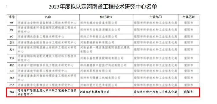 鄭礦機器入選2023年度擬認定河南省工程技術(shù)研究中心名單