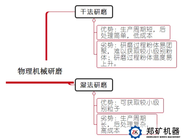 干法濕法粉磨工藝對(duì)比